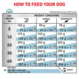 Royal Canin Hypoallergenic Adult Dry Dog Food- 2Kg