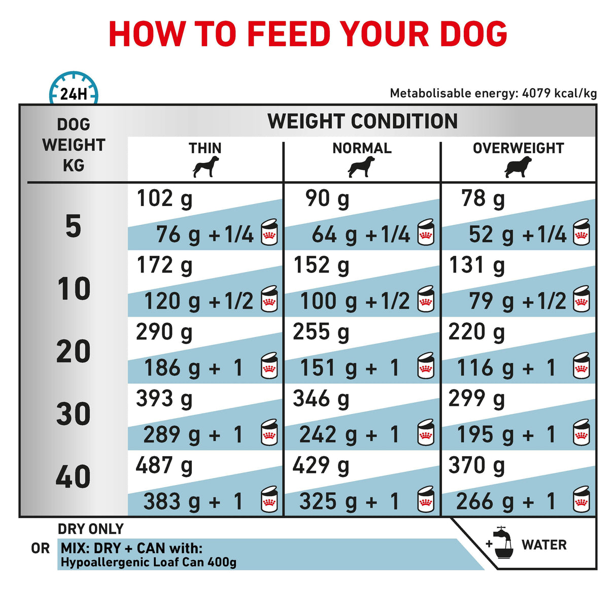 Royal Canin Hypoallergenic Adult Dry Dog Food - 7Kg