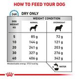 Royal Canin Hypoallergenic Moderate Calorie Adult Dry Dog Food - 7kg