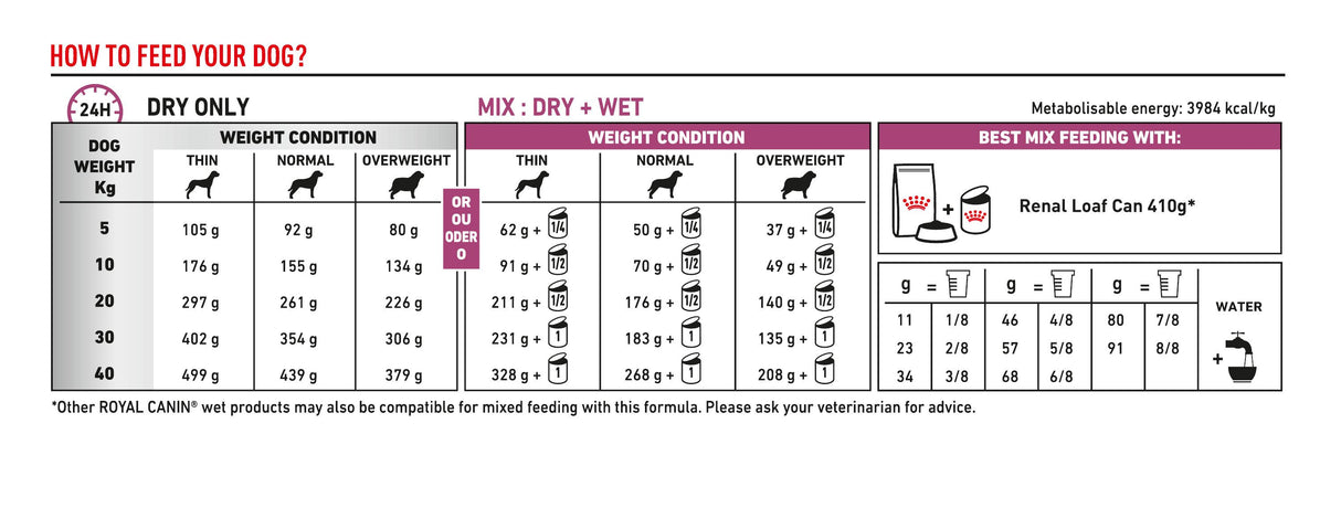 Royal Canin Veterinary Diet Canine Adult Renal Dry Dog Food - 7kg