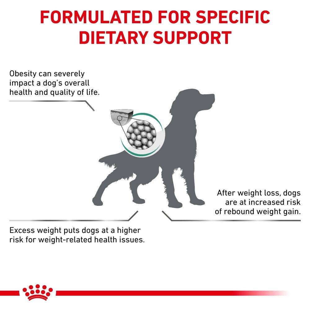 Royal Canin Satiety Weight Management Adult Dry Dog Food - 12kg