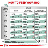 Royal Canin Satiety Weight Management Adult Dry Dog Food - 12kg