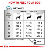Royal Canin Sensitivity Control Adult Dry Dog Food - 14kg