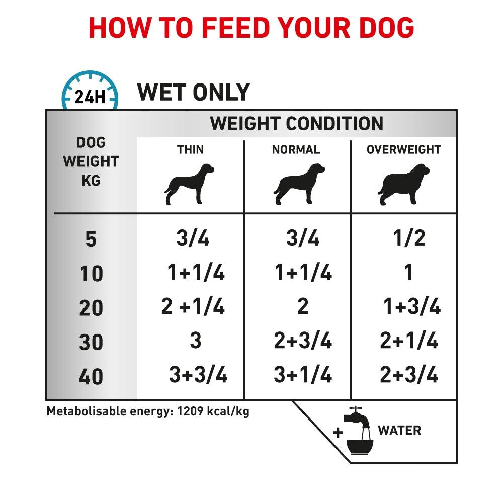 Royal Canin Sensitivity Control Duck With Rice Adult Wet Dog Food In Loaf - 12 x 410G