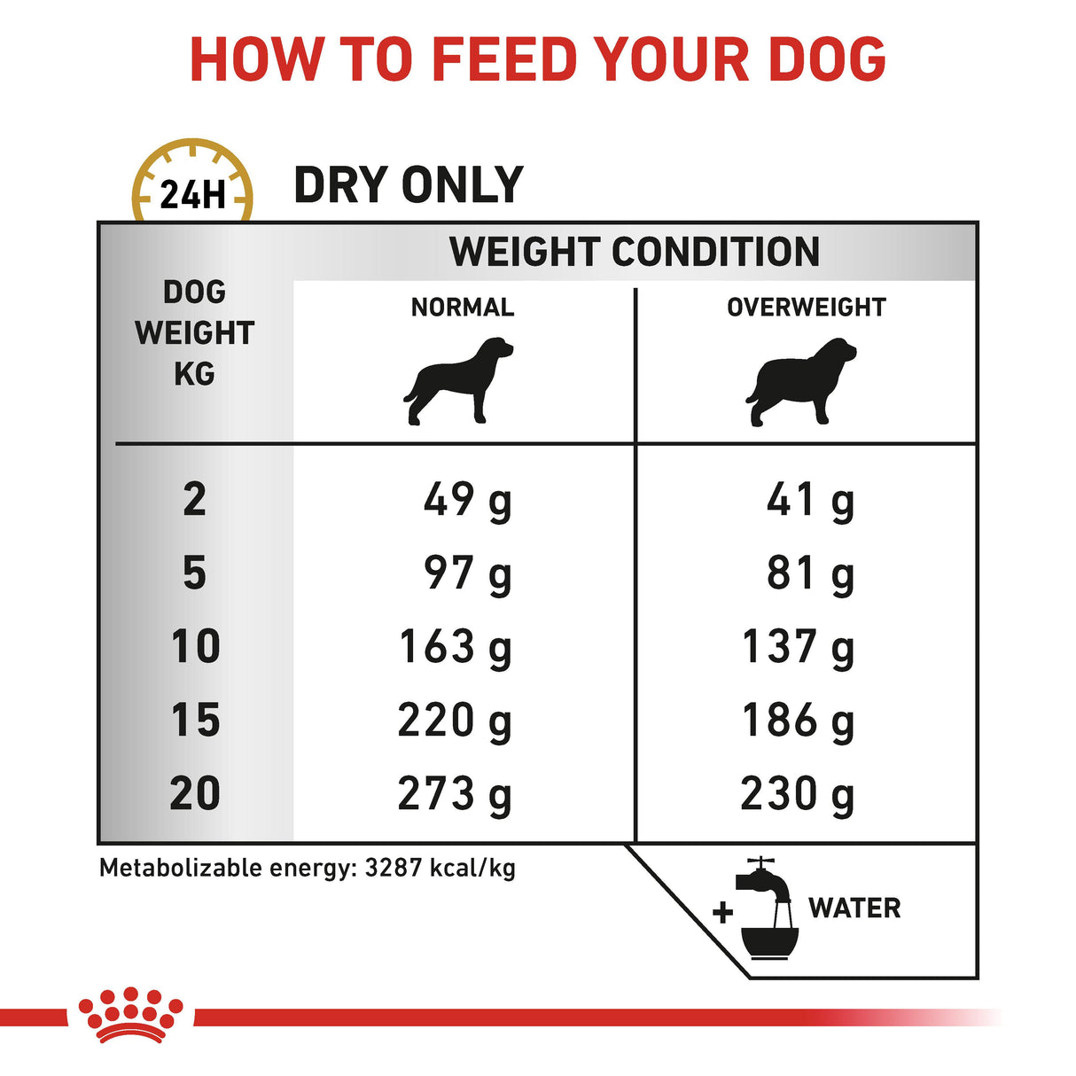 Royal Canin Urinary S/O Moderate Calorie Adult Dry Dog Food - 12kg