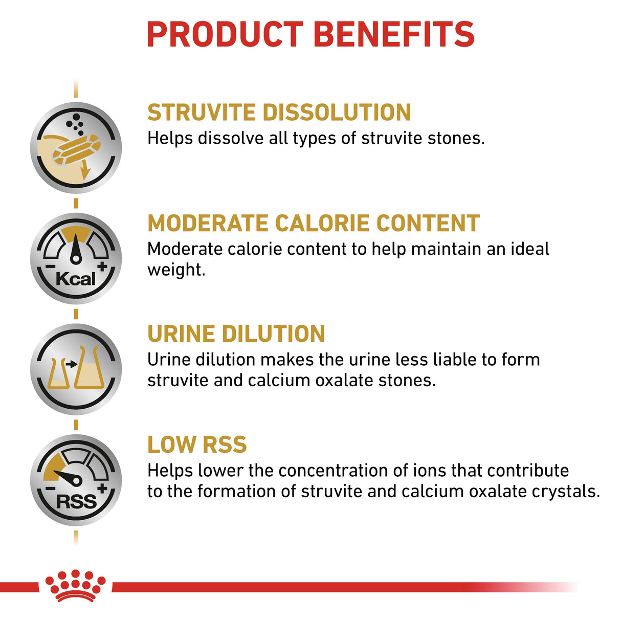 Royal Canin Urinary S/O Moderate Calorie Adult Dry Dog Food - 6.5kg