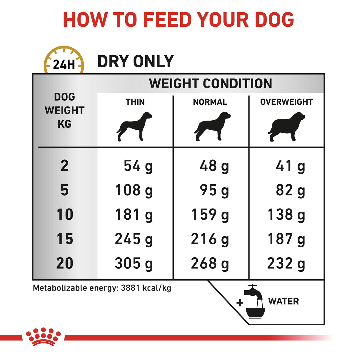 Royal Canin Urinary S/O Adult Dry Dog Food - 2Kg