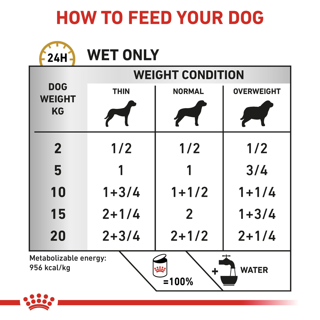 Royal Canin Urinary S/O Loaf Adult Wet Dog Food - 12 x 410g