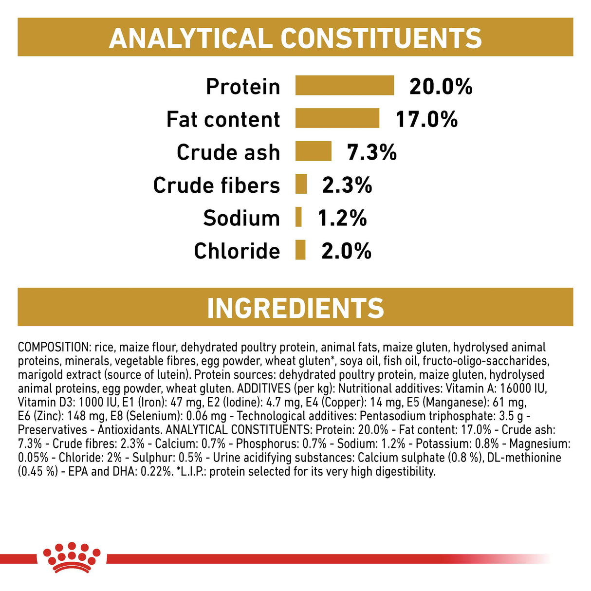 Royal Canin Urinary S/O Small Dog Adult Dry Dog Food - 1.5kg