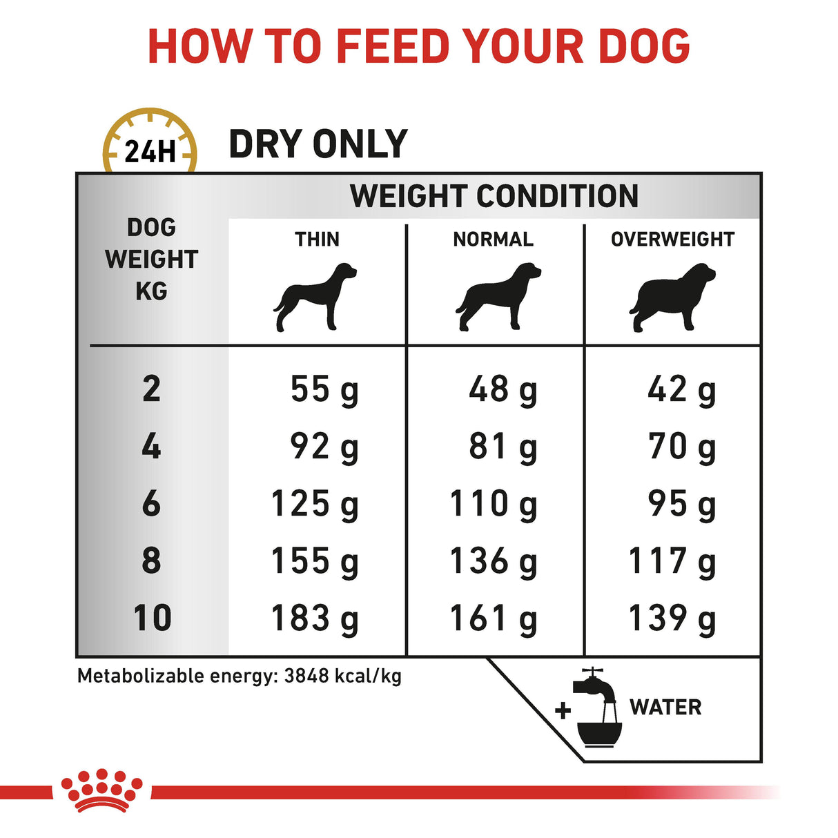 Royal Canin Urinary S/O Small Dog Adult Dry Dog Food - 4kg