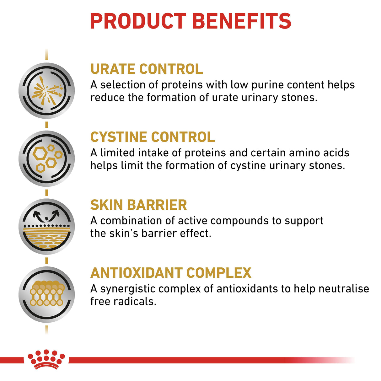 Royal Canin Urinary U/C Adult Dry Dog Food - 14kg