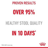 Royal Canin Adult Instinctive Digest Sensitive Pouch - 12Pack