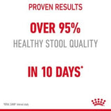Royal Canin Feline Care Nutrition Digestive Care Adult Dry Cat Food - 10kg