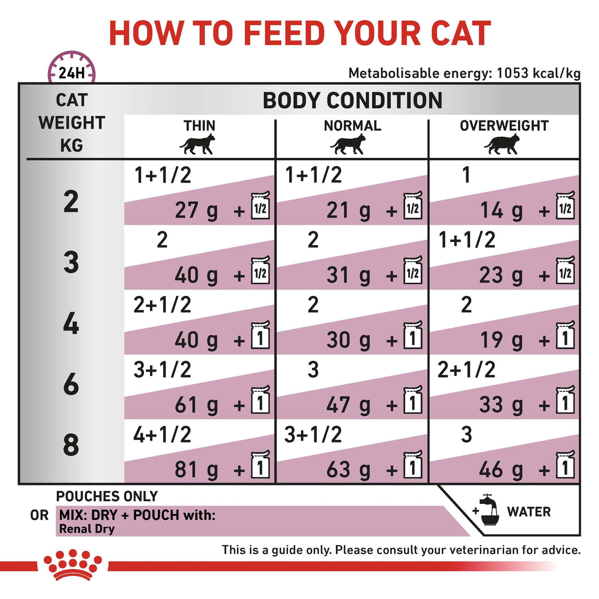 Royal Canin Veterinary Diet Feline Renal Wet Cat Food Pouches Loaf - 12 x 85g