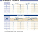 Royal Canin Veterinary Diet Mature Consult Dry Cat Food - 1.5kg