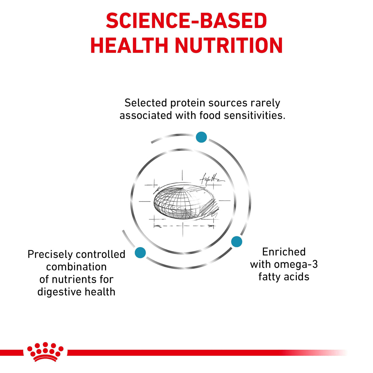 Royal Canin Sensitivity Control Adult Dry Cat Food - 1.5kg