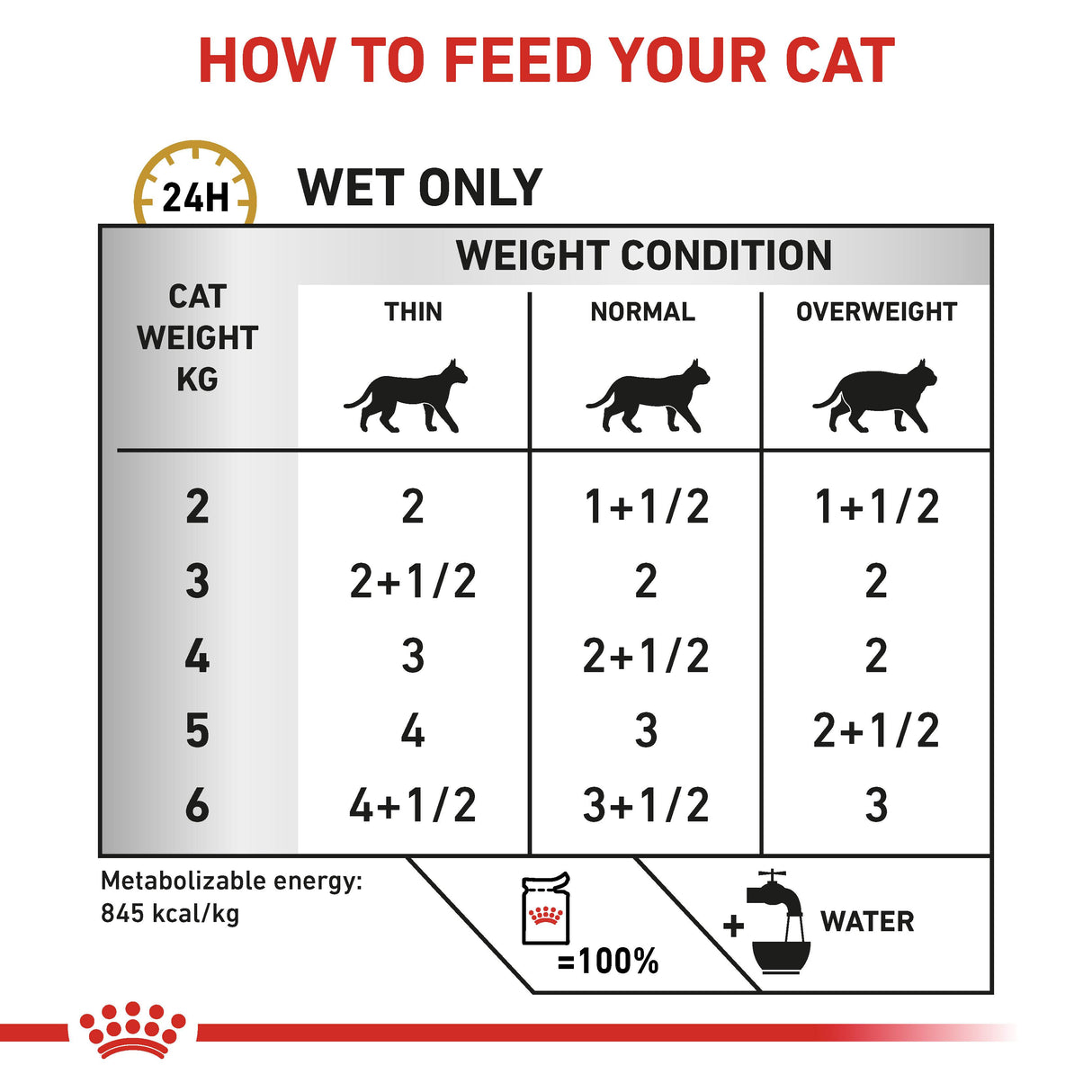 Royal Canin Urinary S/O Loaf Adult Wet Cat Food - 48 x 85g