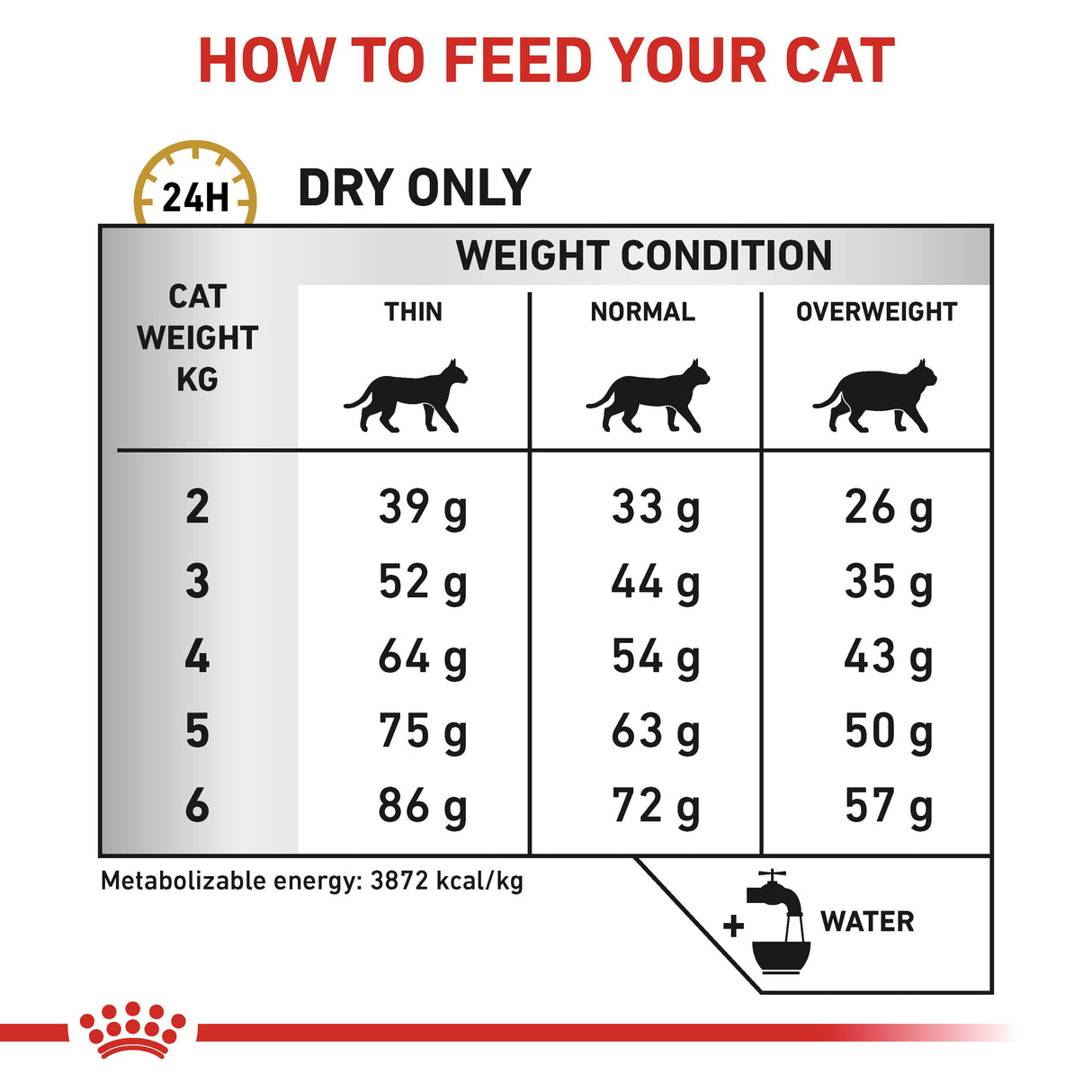 Royal Canin Urinary S/O Adult Dry Cat Food - 7Kg