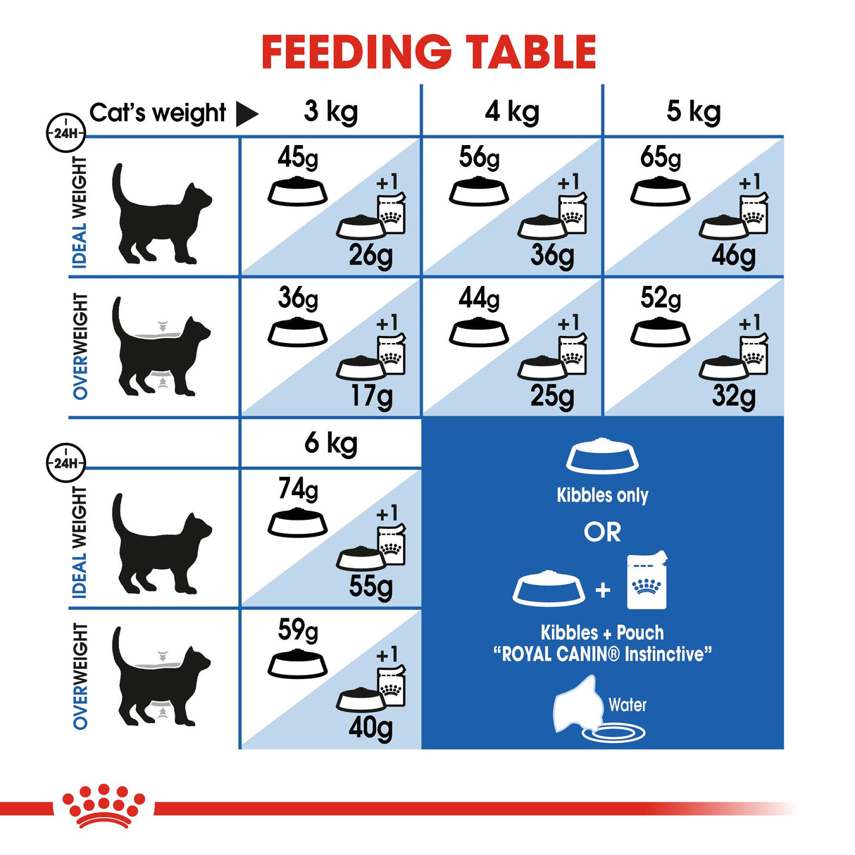 Royal Canin Feline Health Nutrition Indoor 27 Adult Dry Cat Food - 4kg