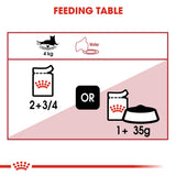 Royal Canin Instinctive In Gravy Adult Wet Cat Food Pouches - 12 x 85g