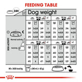 Royal Canin Maxi Sterilised Dry Dog Food - 12kg