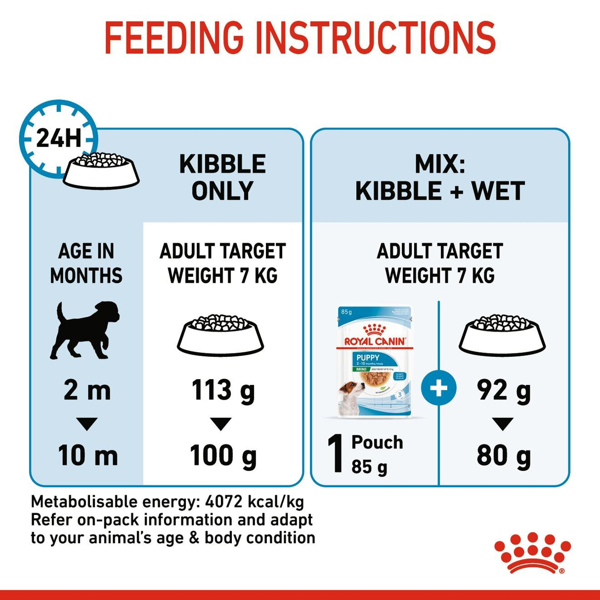 Royal Canin Mini Puppy Dry Dog Food - 800g