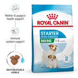 Royal Canin Mini Breed Dry Dog Food