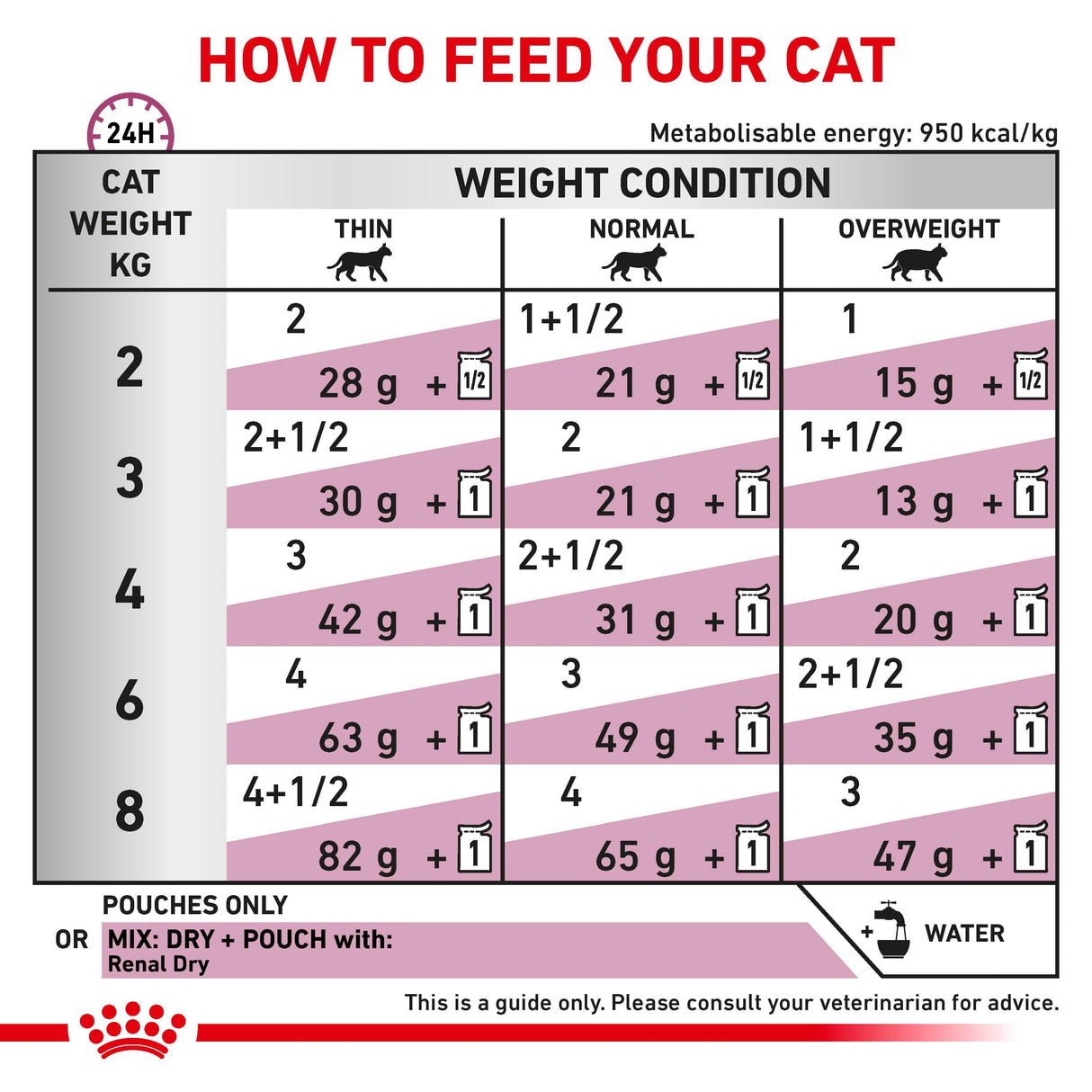 Royal Canin Renal With Fish Adult Wet Cat Food Thin Slices In Gravy - 12 x 85G