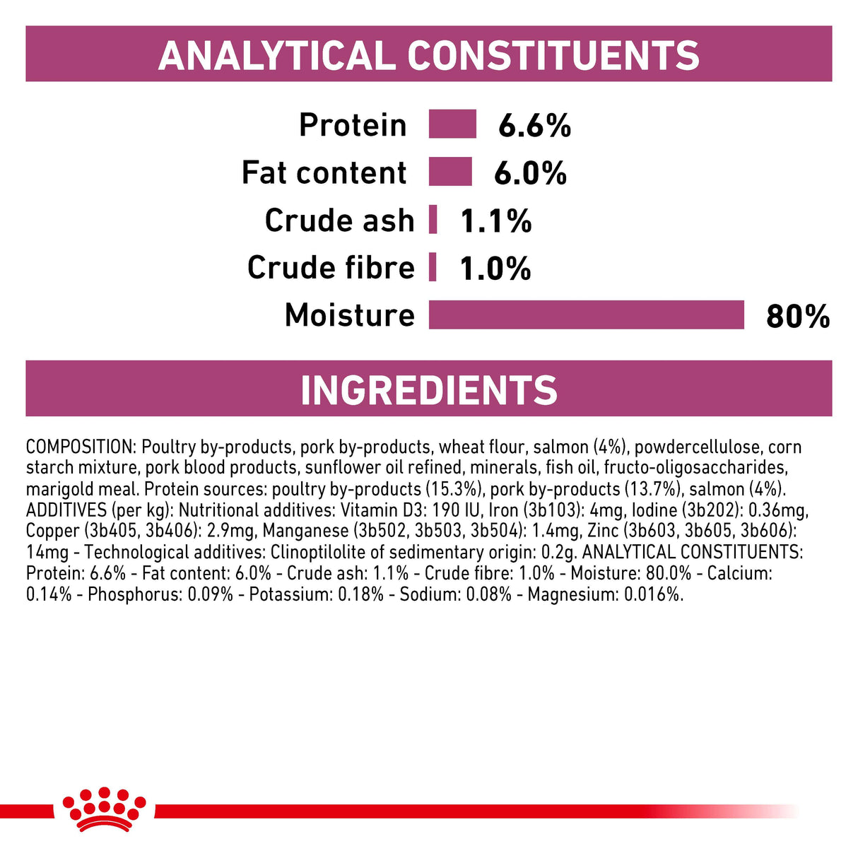Royal Canin Renal With Fish Adult Wet Cat Food Thin Slices In Gravy - 12 x 85G