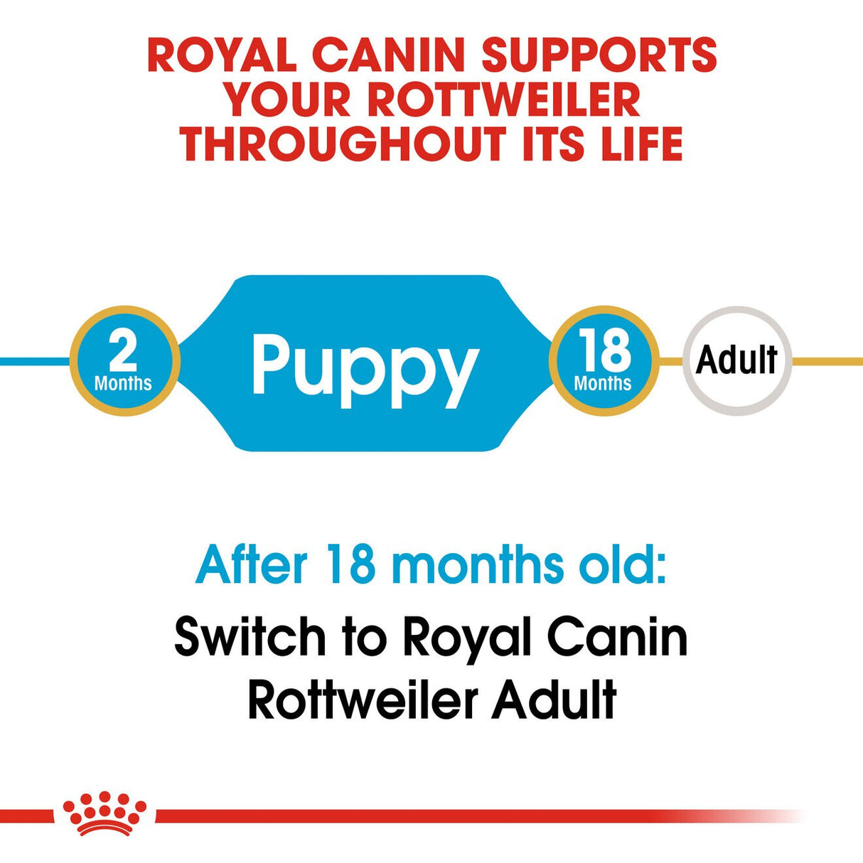 Royal Canin Rottweilers Puppy Dry Dog Food - 12kg
