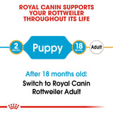 Royal Canin Rottweilers Puppy Dry Dog Food - 12kg