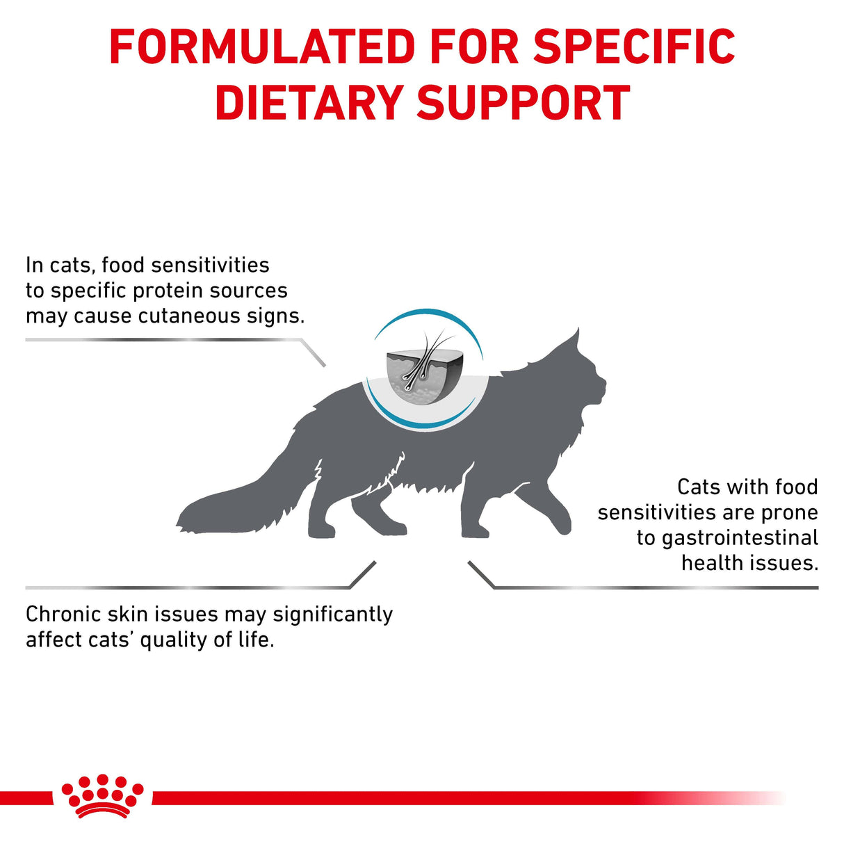 Royal Canin Sensitivity Control Adult Dry Cat Food- 3.5Kg