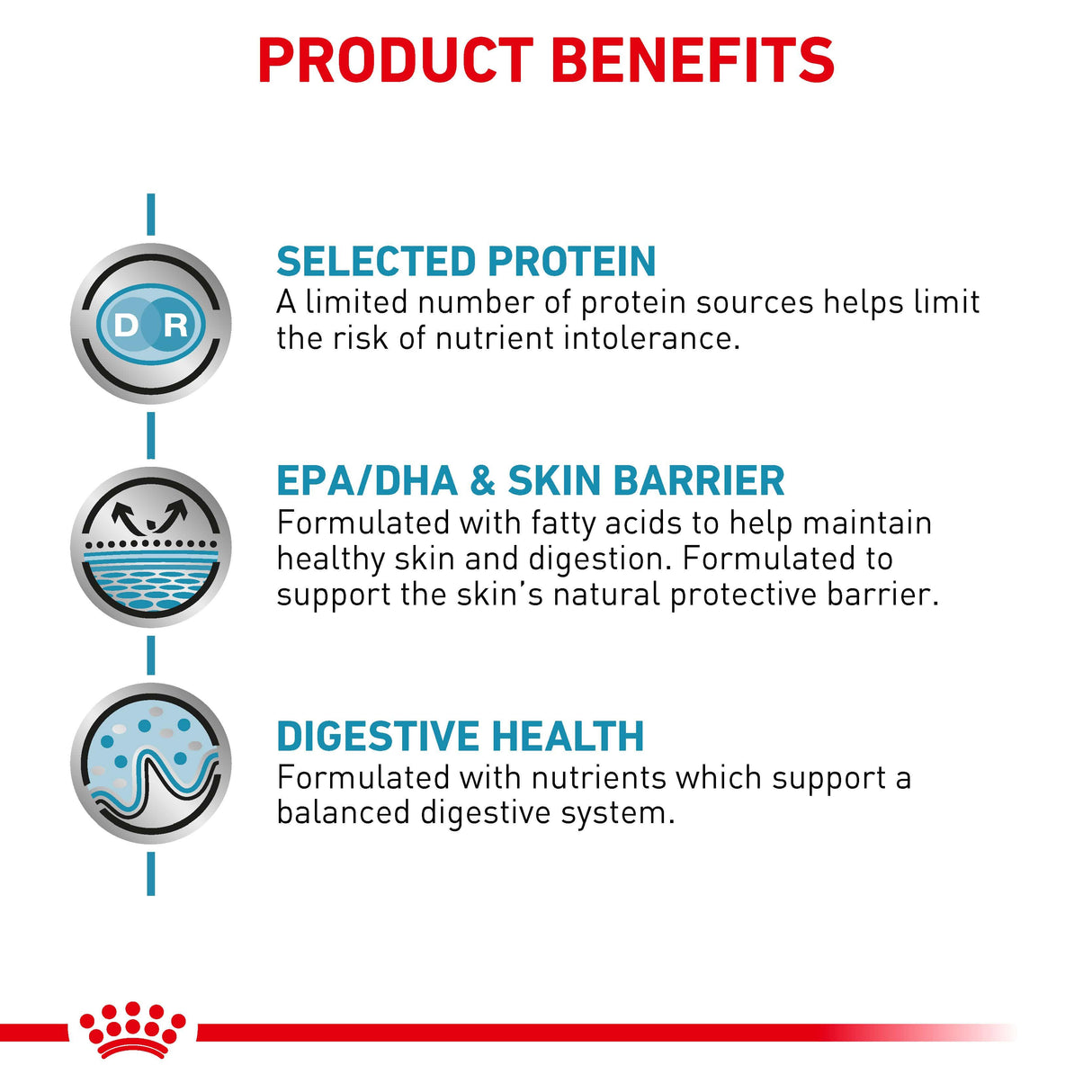 Royal Canin Sensitivity Control Adult Dry Cat Food- 3.5Kg
