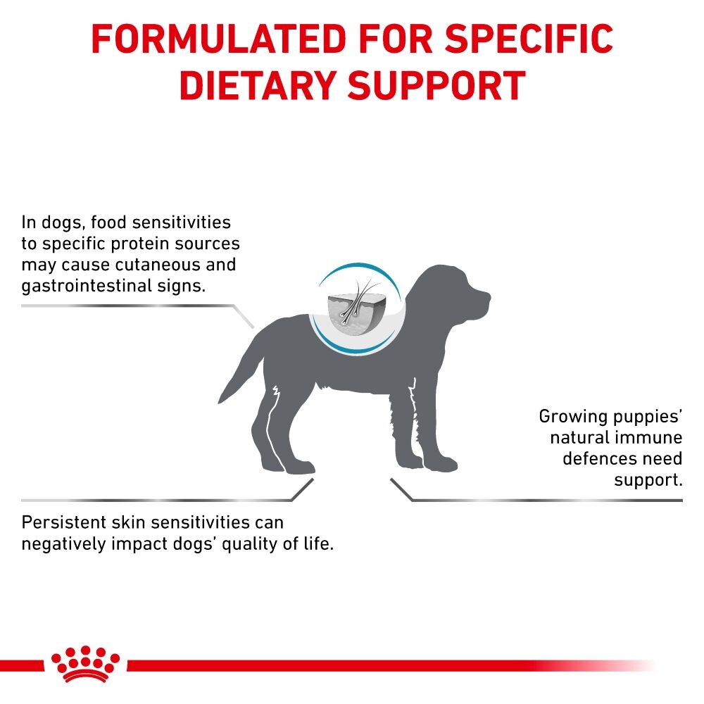 Royal Canin Hypoallergenic Puppy Dry Dog Food - 1.5kg