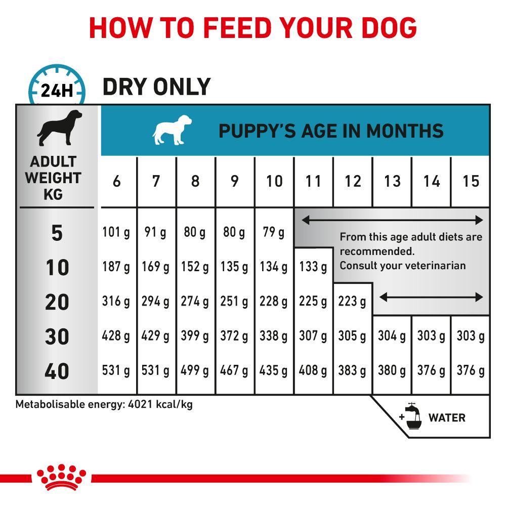 Royal Canin Hypoallergenic Puppy Dry Dog Food- 14kg