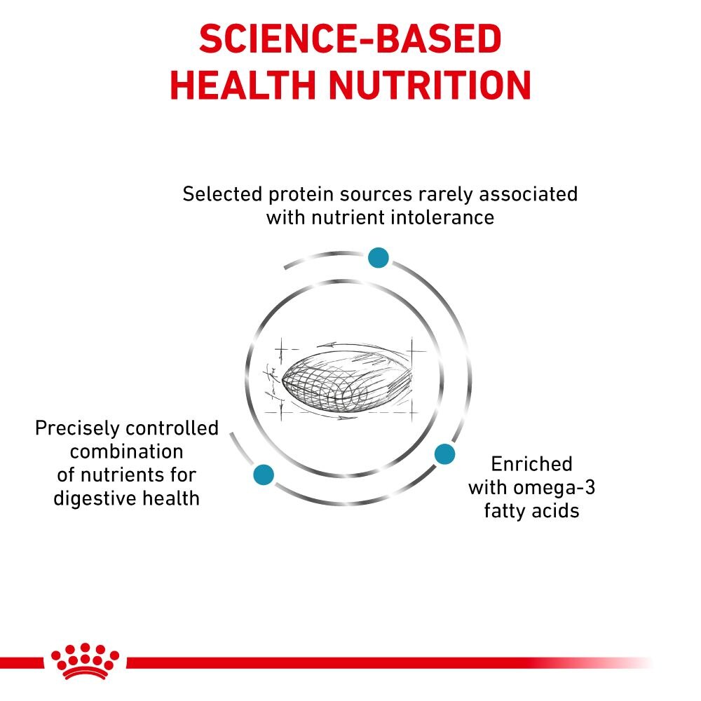 Royal Canin Sensitivity Control Adult Dry Dog Food - 7kg