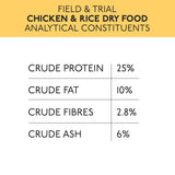 Skinner's Field & Trial Chicken & Rice Hypoallergenic Dry Dog Food - 2.5kg
