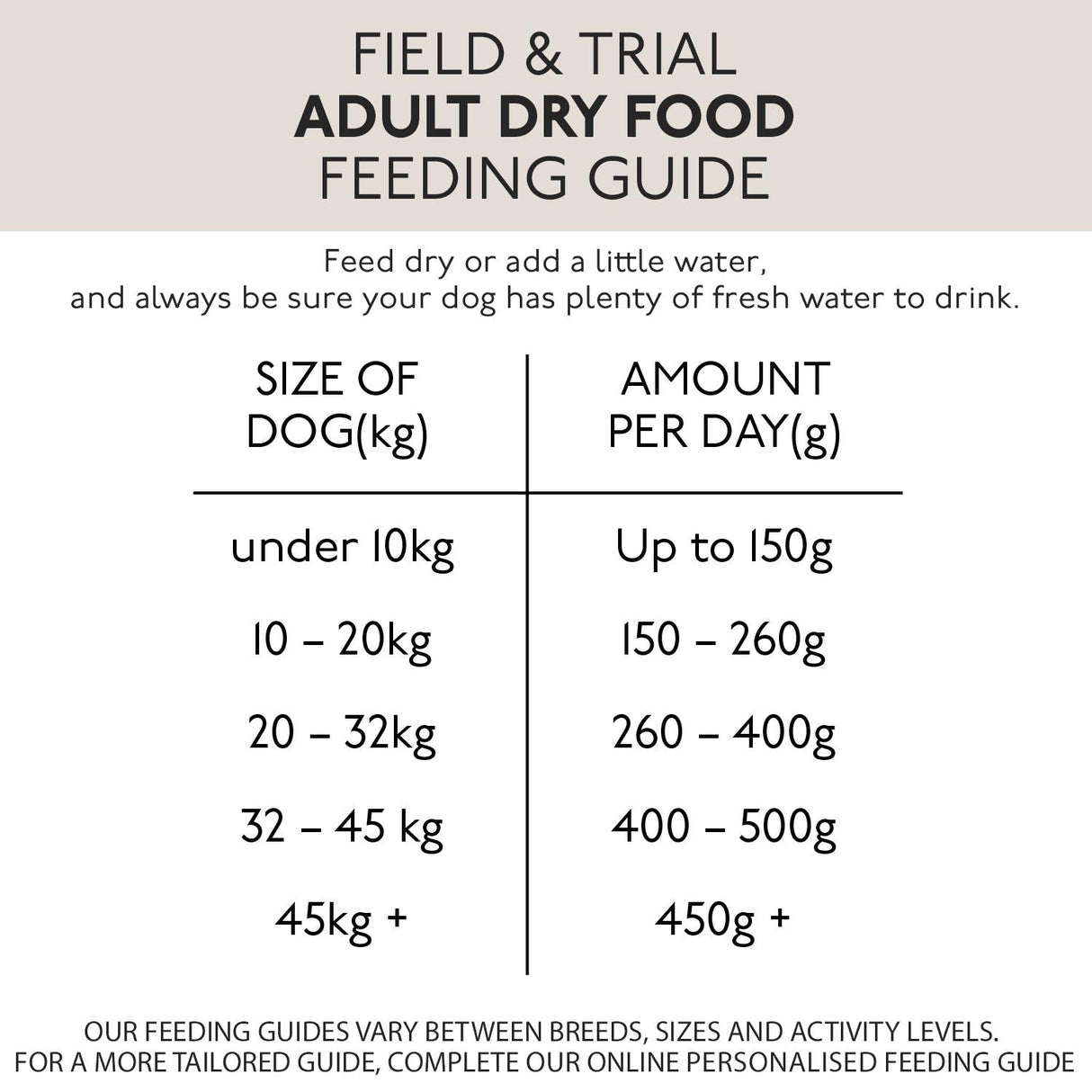 Skinner's Field & Trial Chicken & Rice Hypoallergenic Dry Dog Food - 2.5kg